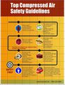 Compressed-air-safety-poster.jpg